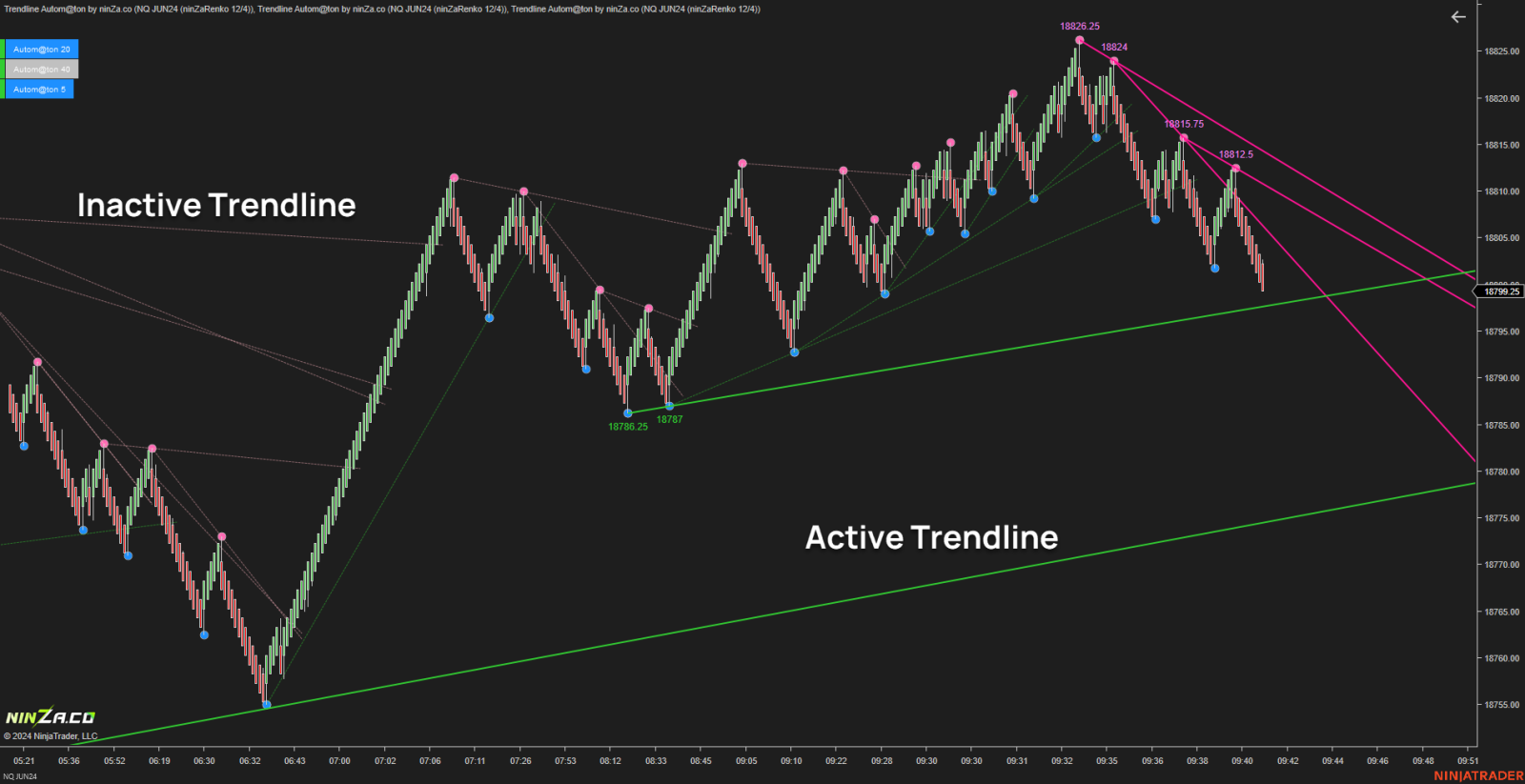 1742182783-543245-active-and-inactive-trendlines-copy.png