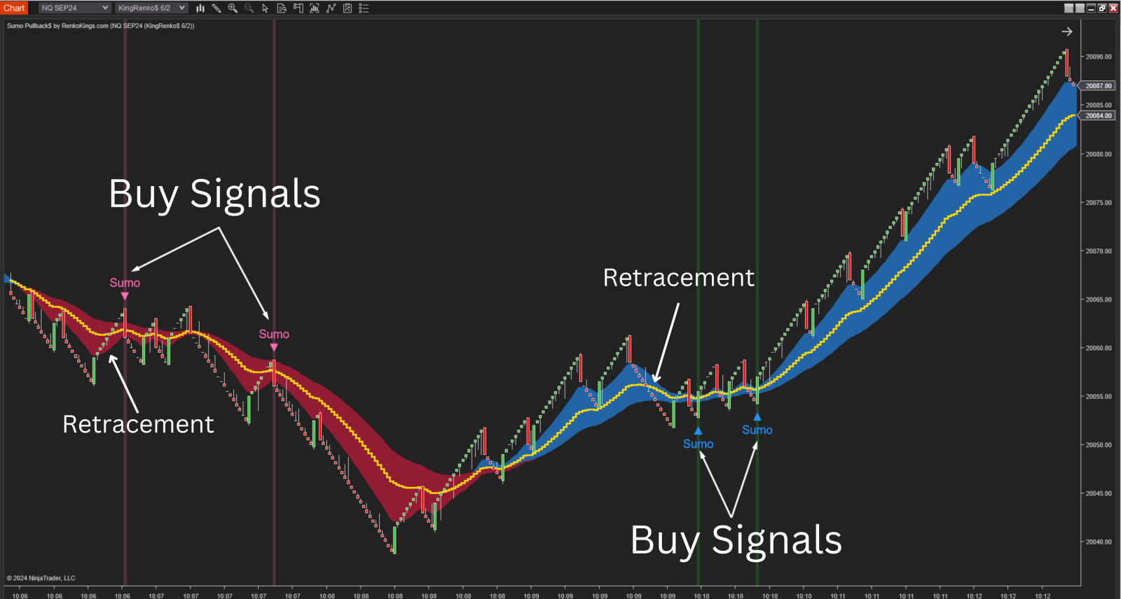 1742032378-150714-buy-sell-signals.png