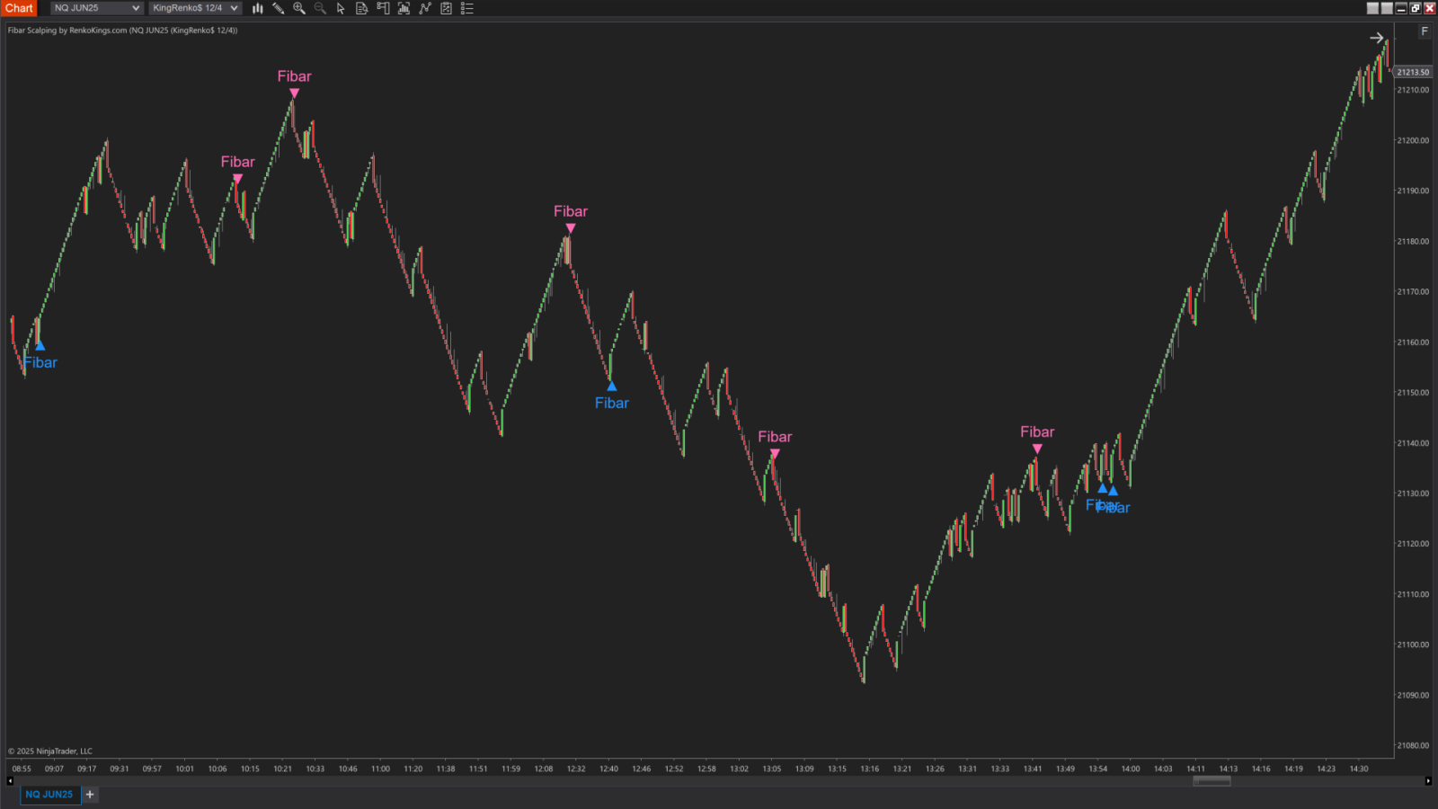 fibar-scalping.png