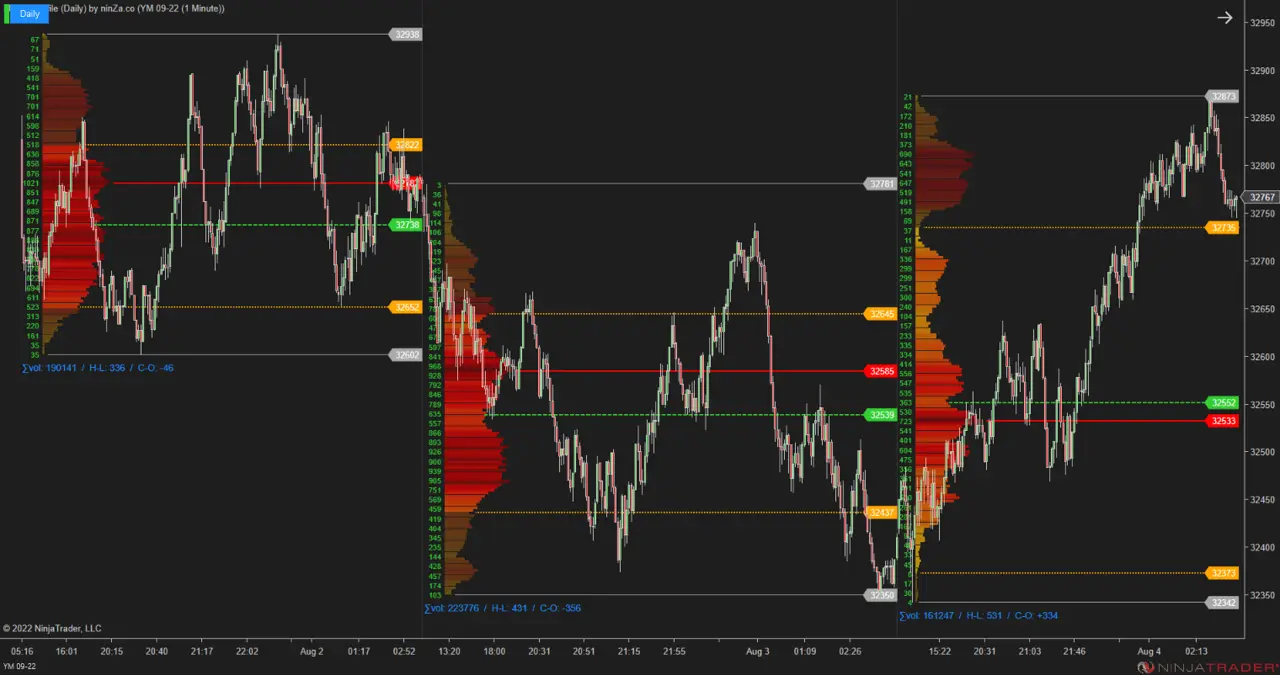 ninzamarketprofiledaily13-x2.webp