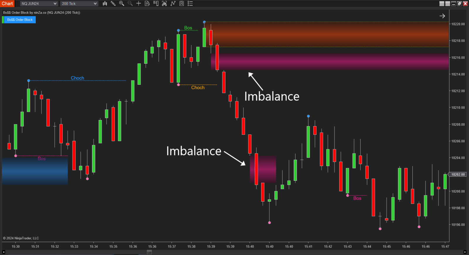 tong-quan-bearish-imbalance.png